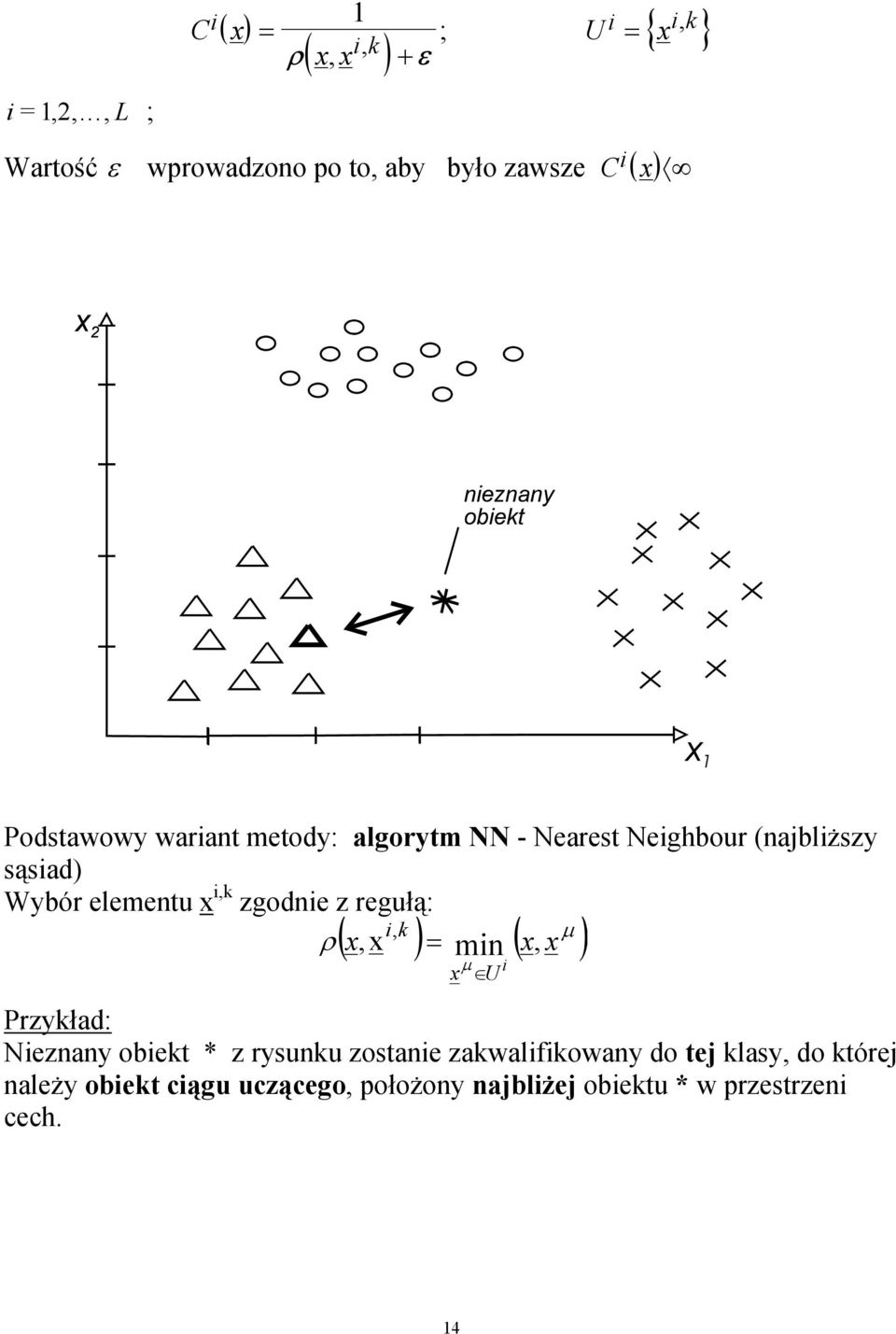 Podstawowy wariant metody: algorytm NN - Nearest Neighbour (najbliższy sąsiad) Wybór elementu x i,k zgodnie z