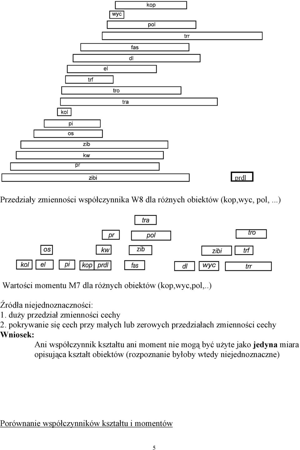 duży przedział zmienności cechy 2.