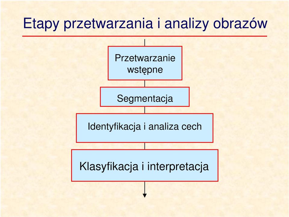 Segmentacja Identyfikacja i