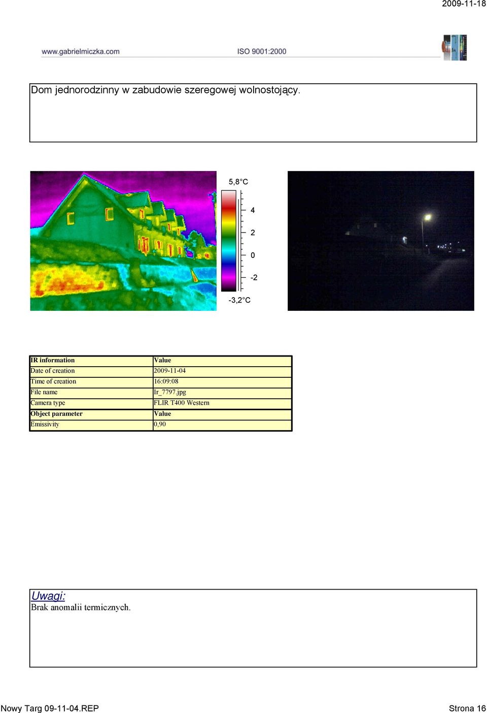 5,8 C 4 2-2 -3,2 C Time of