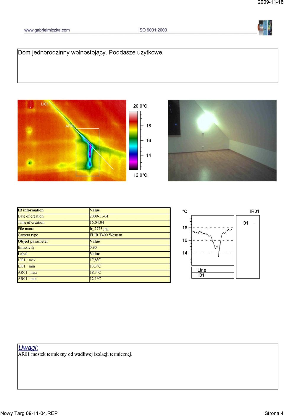 jpg 17,8 C 13,3 C AR1 : max 18,3 C AR1 : min 12,1 C 18 16 14