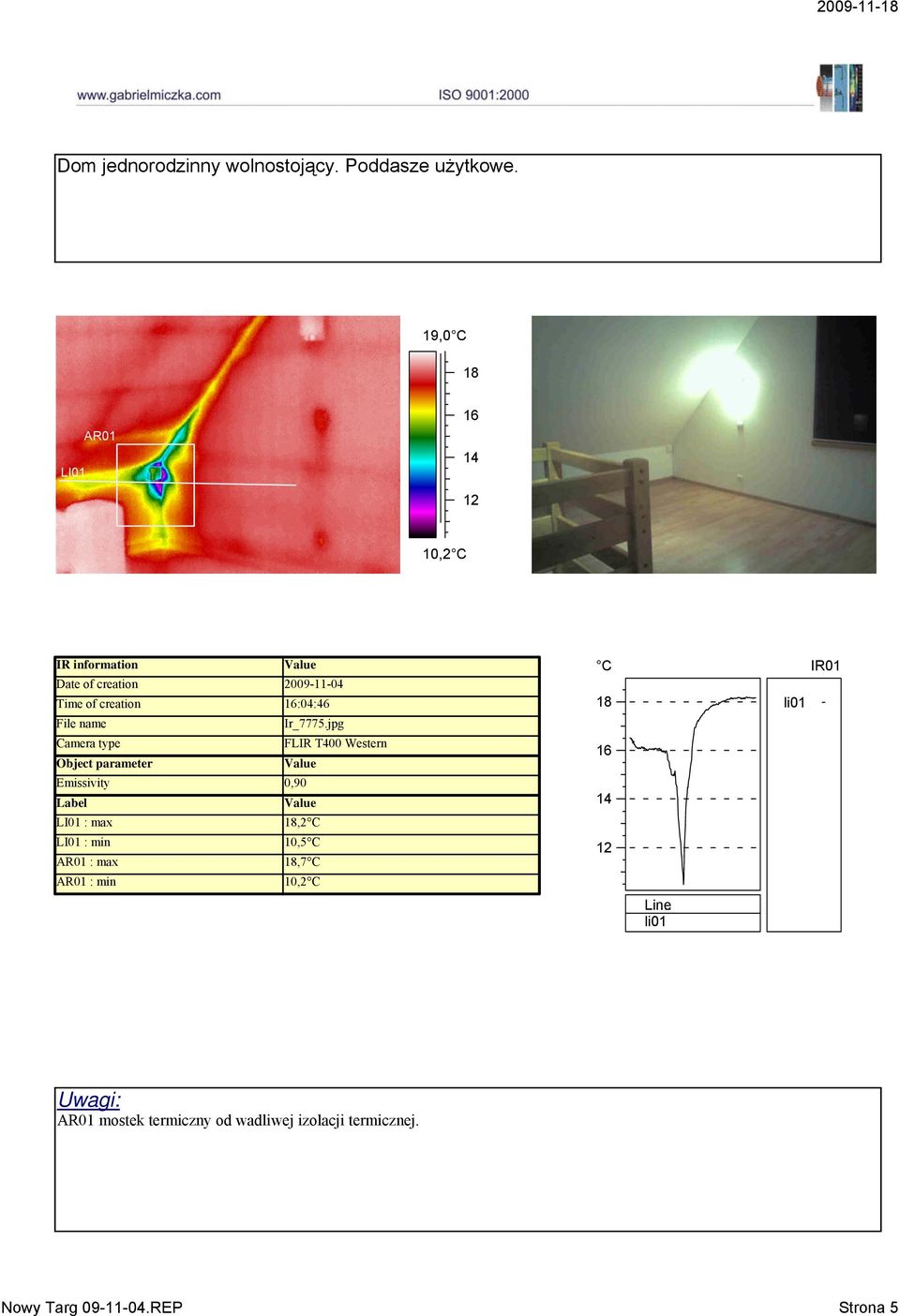 jpg 18,2 C 1,5 C AR1 : max 18,7 C AR1 : min 1,2 C 18 16 14 12