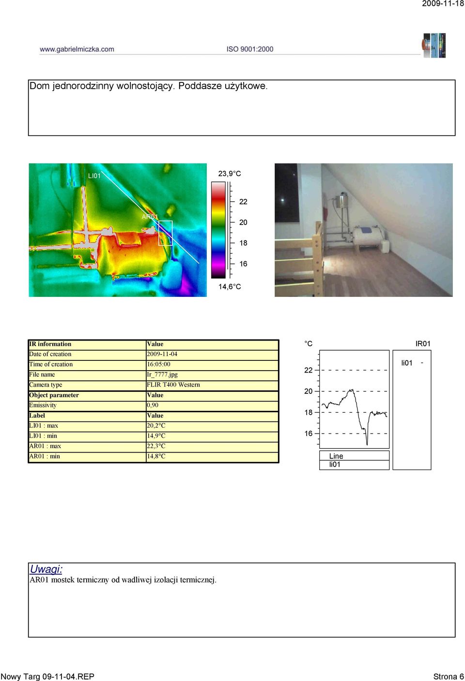 jpg 2,2 C 14,9 C AR1 : max 22,3 C AR1 : min 14,8 C 22 2 18 16