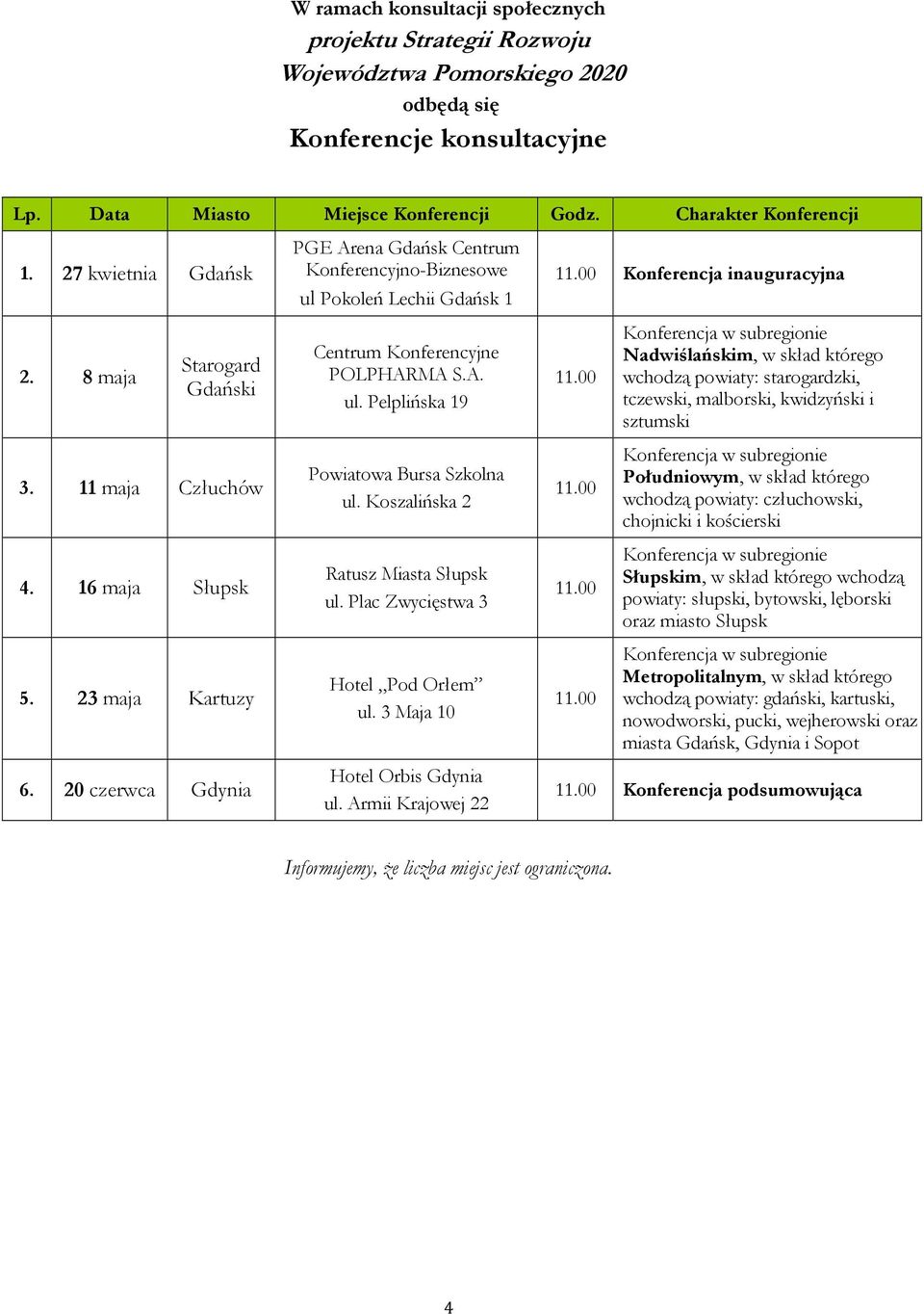 20 czerwca Gdynia PGE Arena Gdańsk Centrum Konferencyjno-Biznesowe ul Pokoleń Lechii Gdańsk 1 Centrum Konferencyjne POLPHARMA S.A. ul. Pelplińska 19 Powiatowa Bursa Szkolna ul.