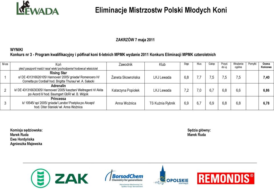 Sałacki Adrenalin k/ DE 4336630305/ Hannover/ 005/ kasztan/ Weltregent H/ Akita po Acord II/ hod. Ba