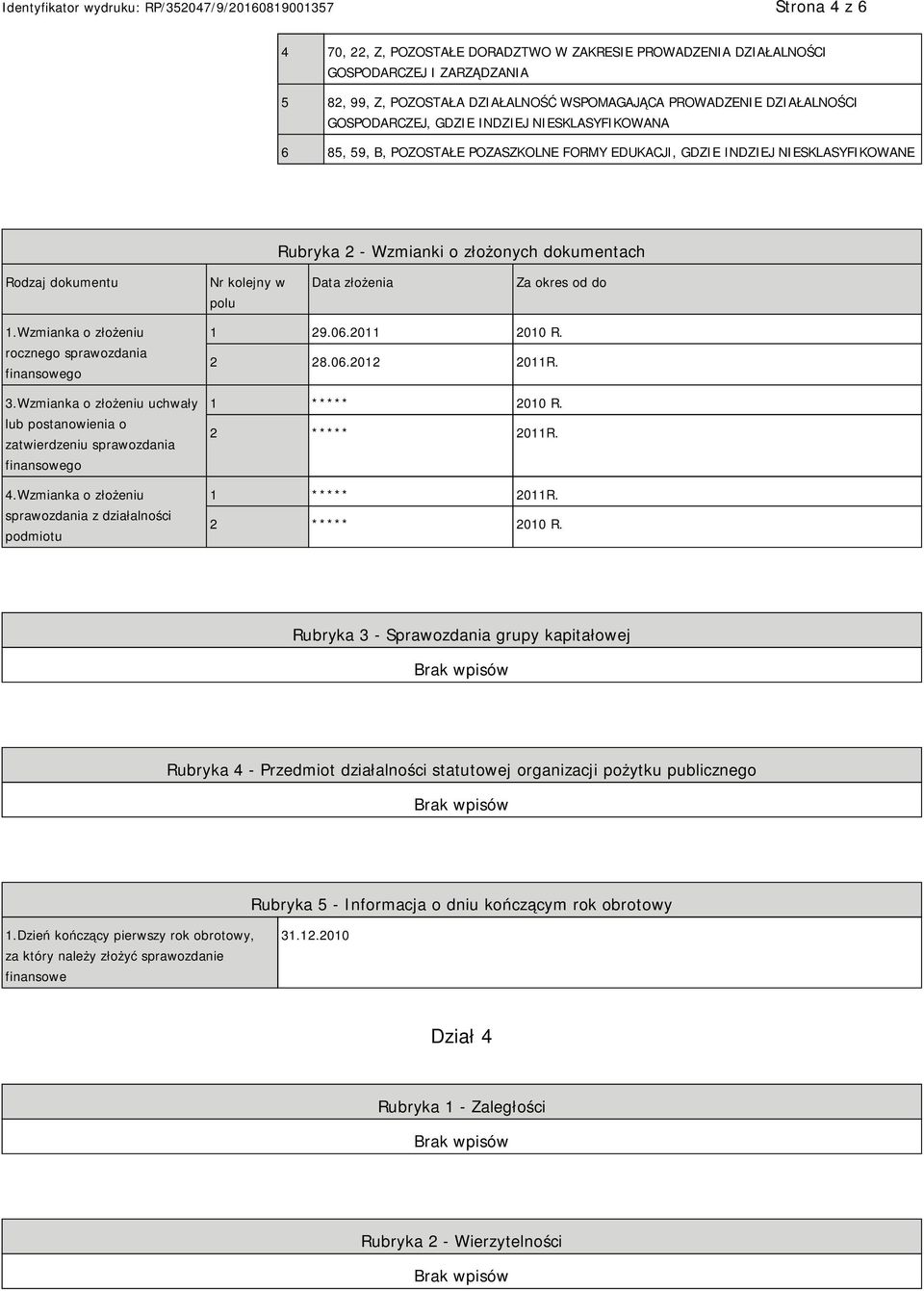 okres od do 1.Wzmianka o złożeniu rocznego sprawozdania finansowego 3.Wzmianka o złożeniu uchwały lub postanowienia o zatwierdzeniu sprawozdania finansowego 4.