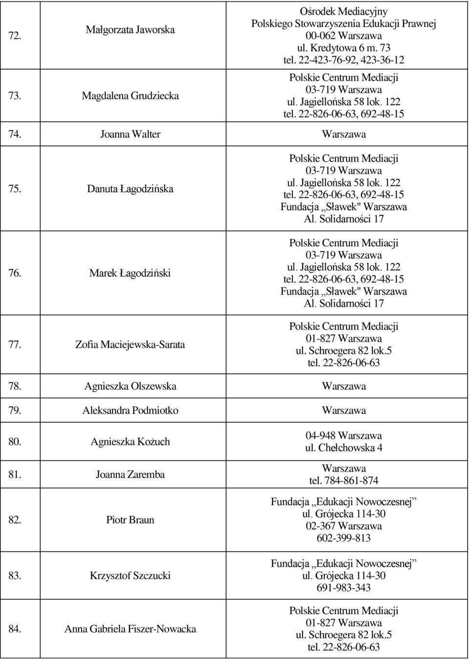 Solidarności 17 03-719, 692-48-15 Fundacja Sławek" Al. Solidarności 17 01-827 78. Agnieszka Olszewska 79. Aleksandra Podmiotko 80. Agnieszka Kożuch 81. Joanna Zaremba 82.