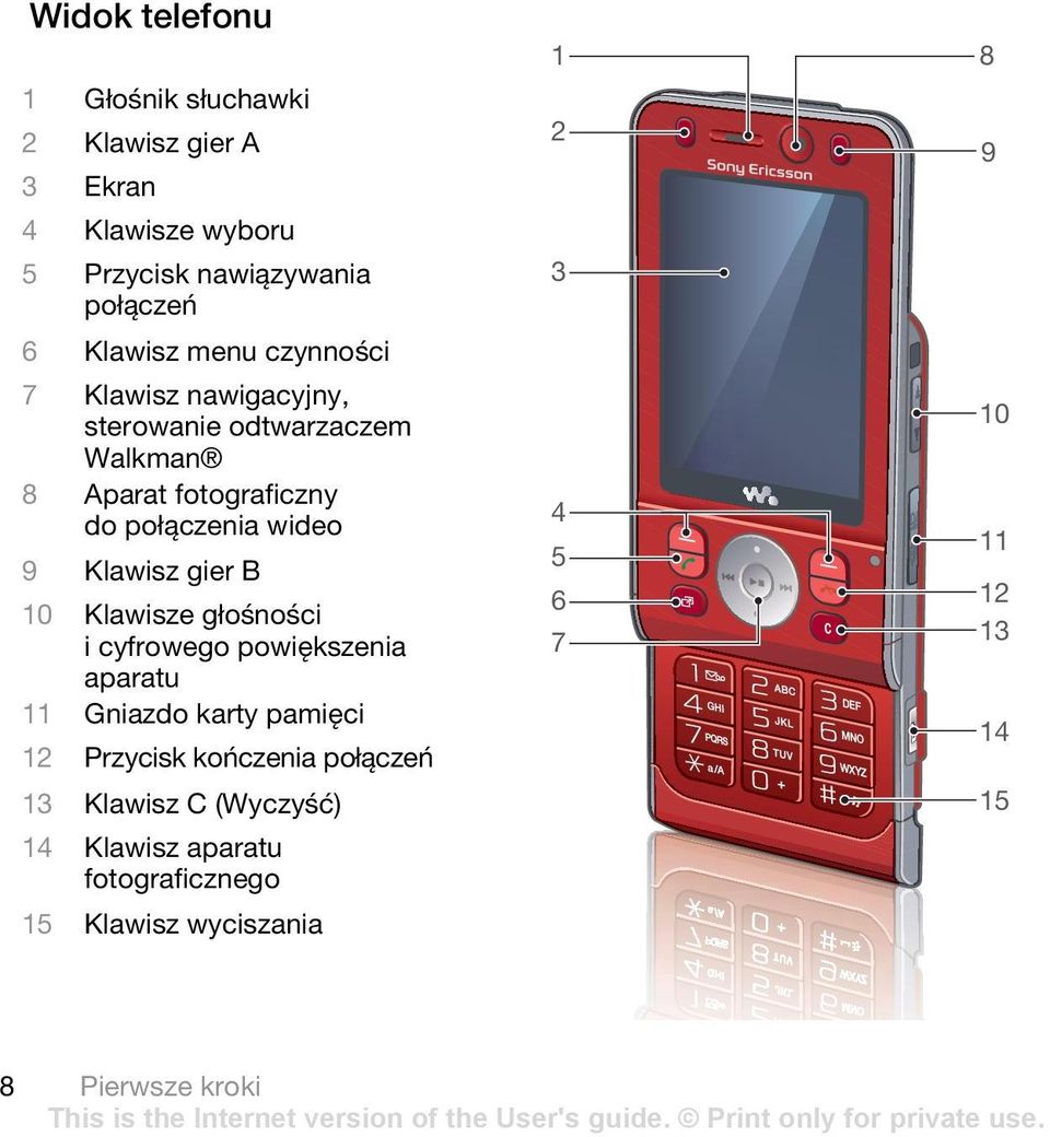 gier B 10 Klawisze głośności i cyfrowego powiększenia aparatu 11 Gniazdo karty pamięci 12 Przycisk kończenia połączeń 13