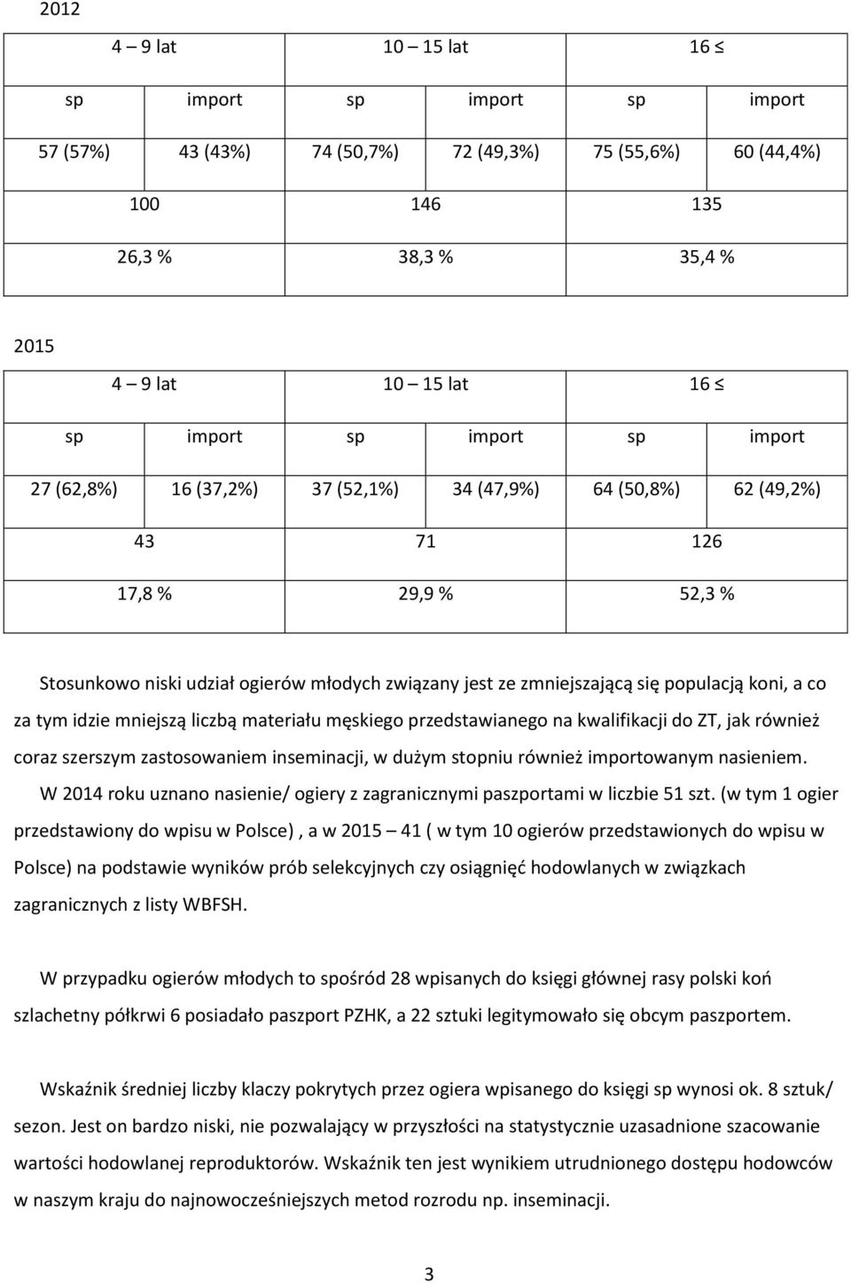 za tym idzie mniejszą liczbą materiału męskiego przedstawianego na kwalifikacji do ZT, jak również coraz szerszym zastosowaniem inseminacji, w dużym stopniu również importowanym nasieniem.