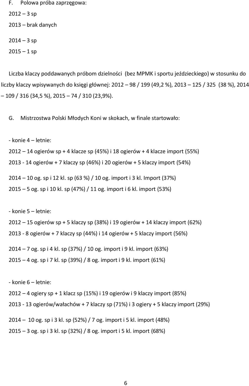 Mistrzostwa Polski Młodych Koni w skokach, w finale startowało: - konie 4 letnie: 2012 14 ogierów sp + 4 klacze sp (45%) i 18 ogierów + 4 klacze import (55%) 2013-14 ogierów + 7 klaczy sp (46%) i 20