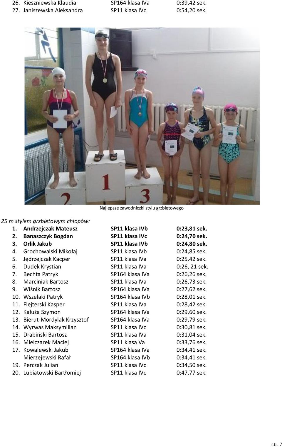 Jędrzejczak Kacper SP11 klasa IVa 0:25,42 sek. 6. Dudek Krystian SP11 klasa IVa 0:26, 21 sek. 7. Bechta Patryk SP164 klasa IVa 0:26,26 sek. 8. Marciniak Bartosz SP11 klasa IVa 0:26,73 sek. 9.