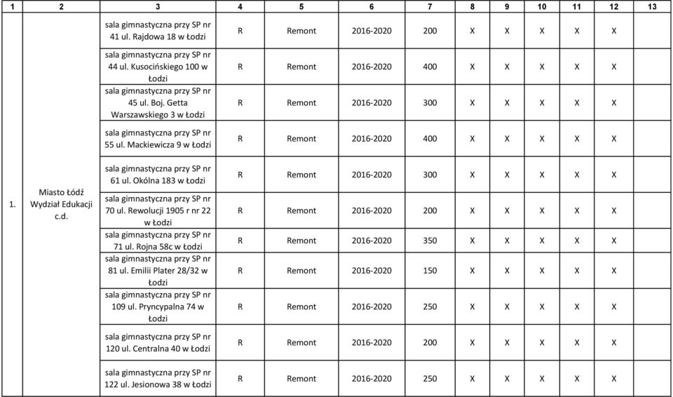 Miasto Łódź Wydział Edukacji c.d. sala gimnastyczna przy SP nr 61 ul. Okólna 183 w Łodzi sala gimnastyczna przy SP nr 70 ul. Rewolucji 1905 r nr 22 w Łodzi sala gimnastyczna przy SP nr 71 ul.