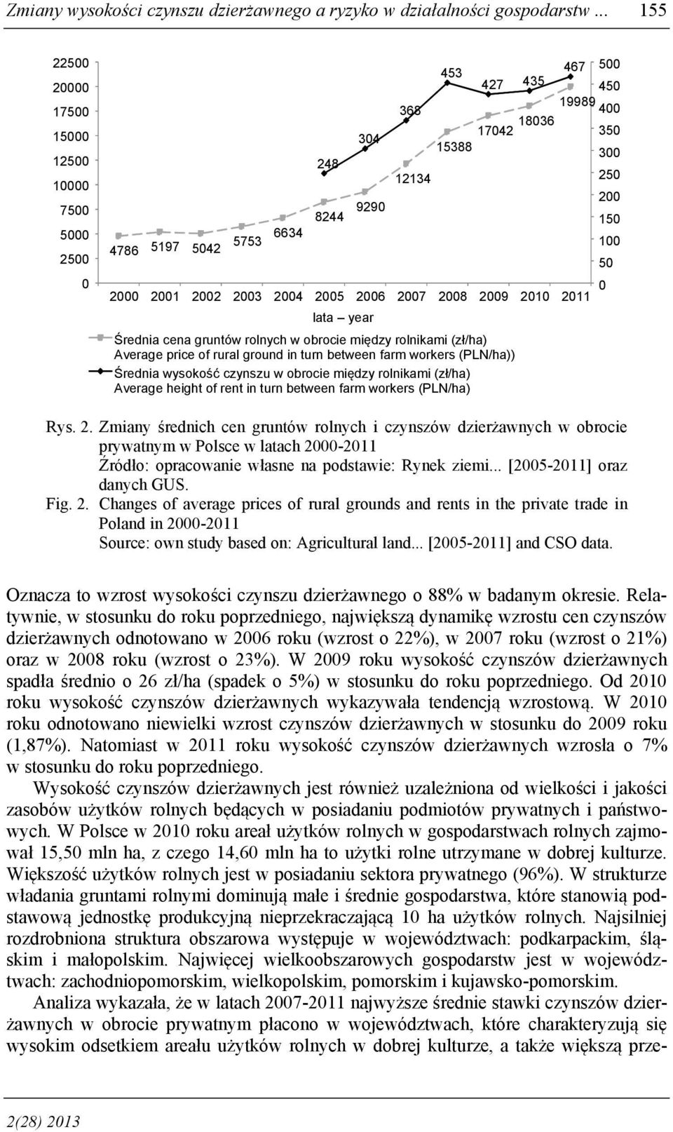 2005 2006 2007 2008 2009 2010 2011 lata year Średnia cena gruntów rolnych w obrocie między rolnikami (zł/ha) Average price of rural ground in turn between farm workers (PLN/ha)) Średnia wysokość