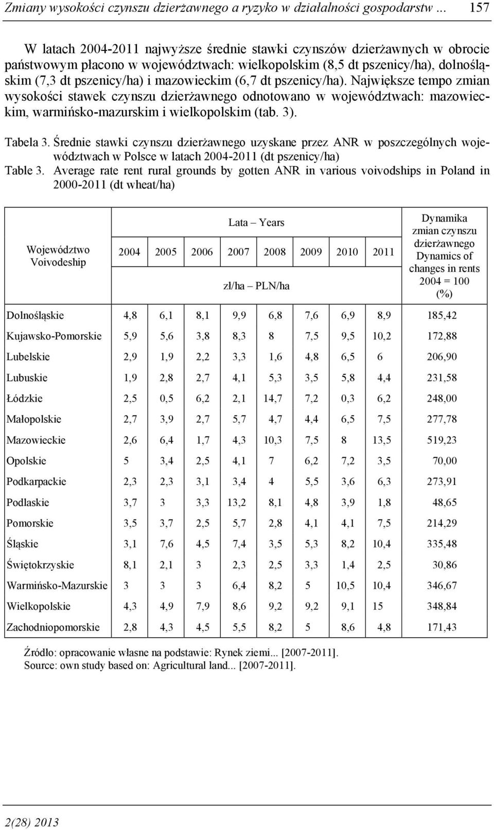 mazowieckim (6,7 dt pszenicy/ha). Największe tempo zmian wysokości stawek czynszu dzierżawnego odnotowano w województwach: mazowieckim, warmińsko-mazurskim i wielkopolskim (tab. 3). Tabela 3.