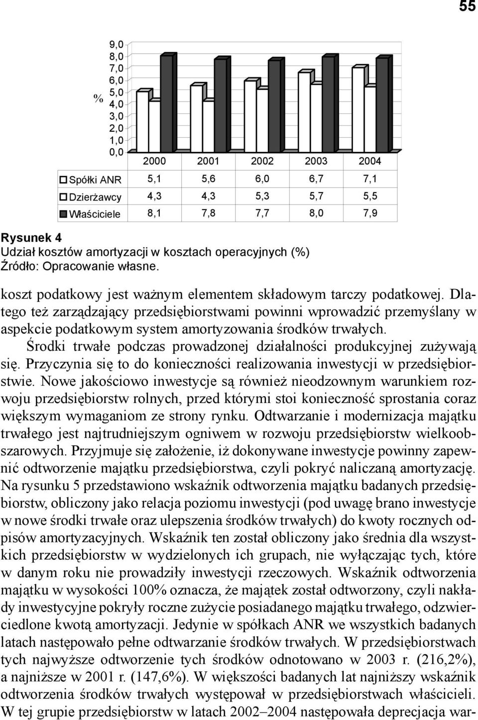 Dlatego też zarządzający przedsiębiorstwami powinni wprowadzić przemyślany w aspekcie podatkowym system amortyzowania środków trwałych.