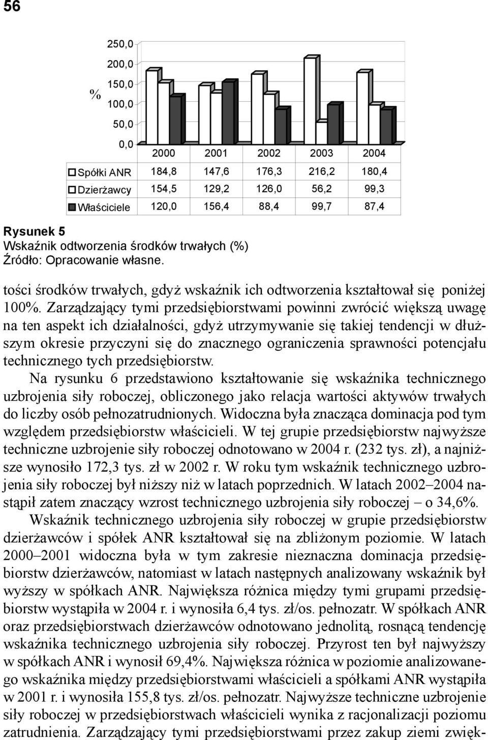 Zarządzający tymi przedsiębiorstwami powinni zwrócić większą uwagę na ten aspekt ich działalności, gdyż utrzymywanie się takiej tendencji w dłuższym okresie przyczyni się do znacznego ograniczenia