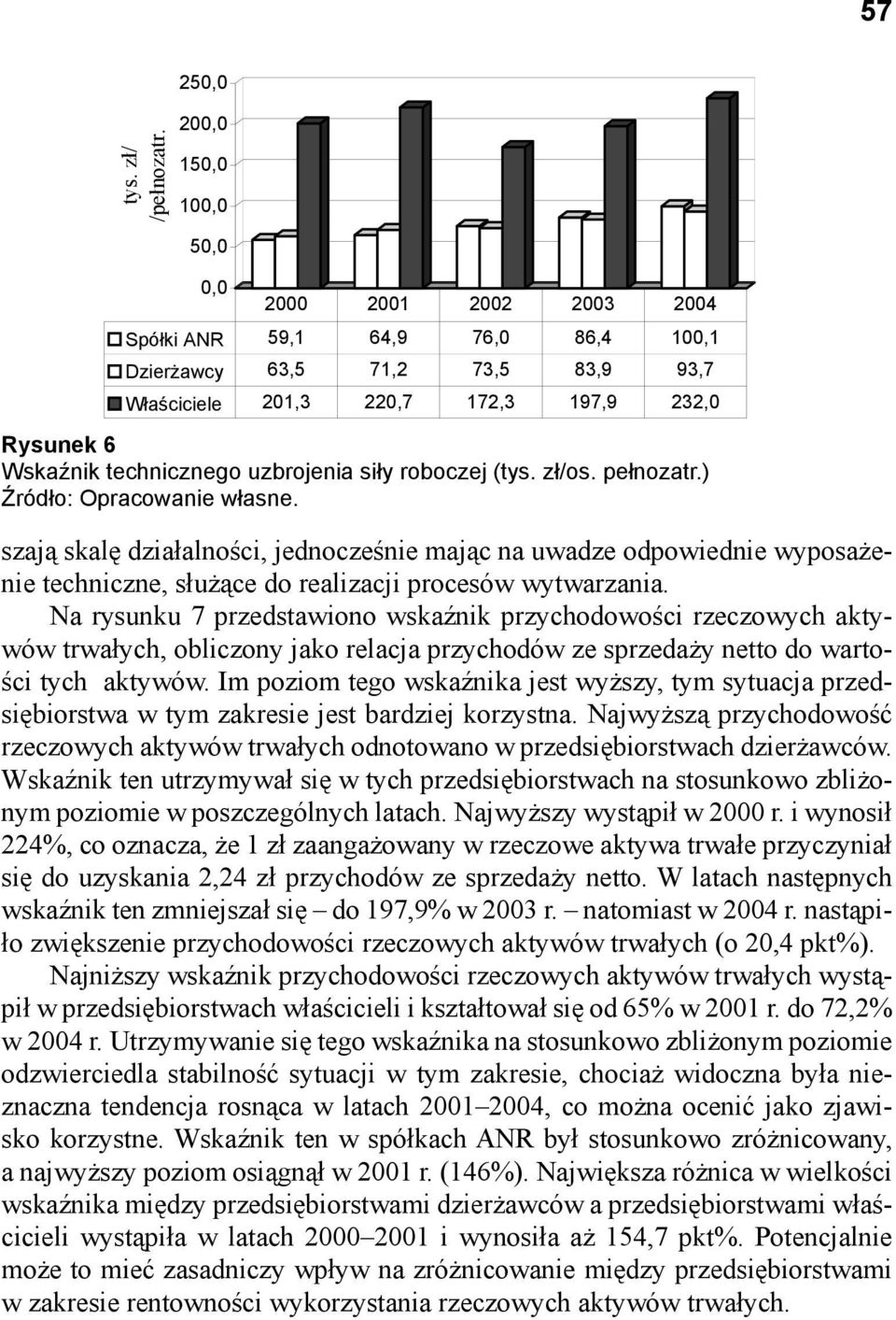 roboczej (tys. zł/os. pełnozatr.) szają skalę działalności, jednocześnie mając na uwadze odpowiednie wyposażenie techniczne, służące do realizacji procesów wytwarzania.