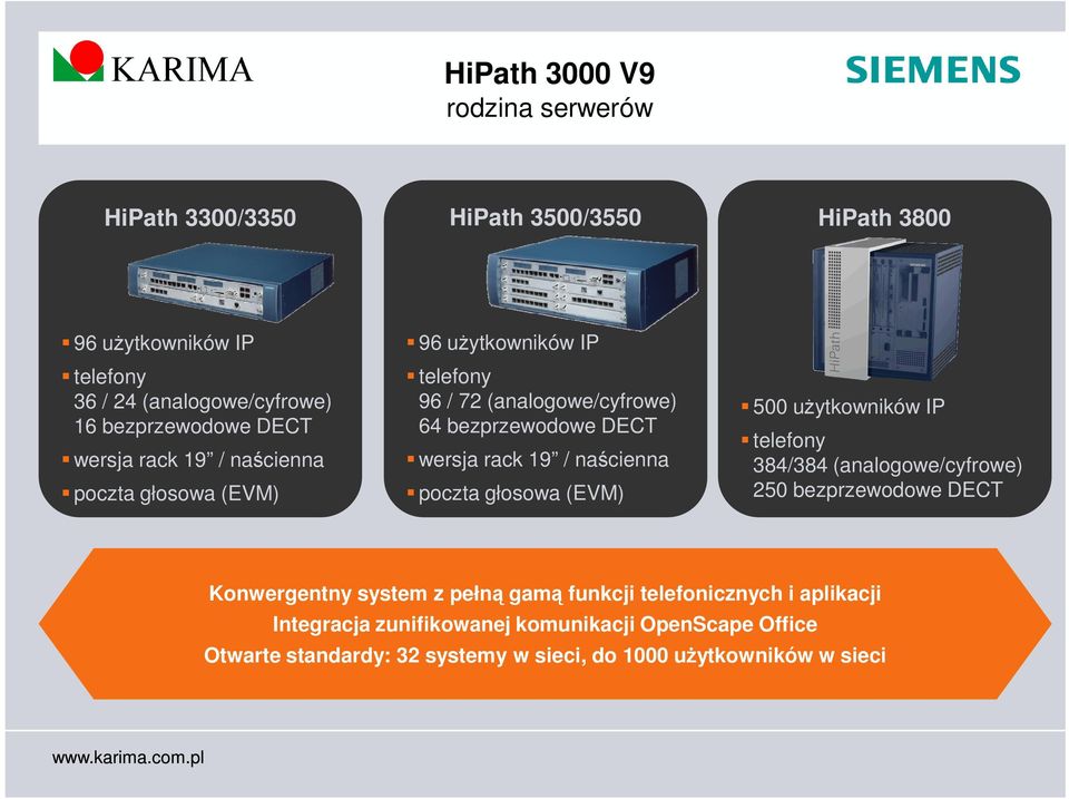 wersja rack 19 / naścienna poczta głosowa (EVM) 500 użytkowników IP telefony 384/384 (analogowe/cyfrowe) 250 bezprzewodowe DECT Konwergentny system z