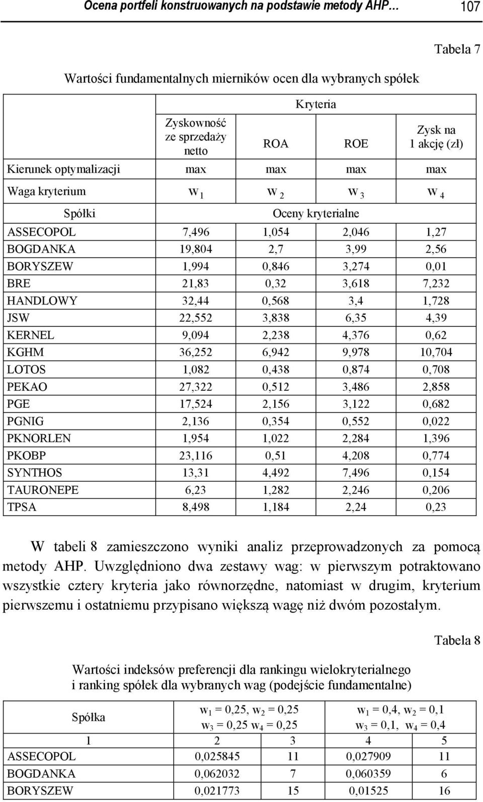 7,232 HANDLOWY 32,44 0,568 3,4,728 JSW 22,552 3,838 6,35 4,39 KERNEL 9,094 2,238 4,376 0,62 KGHM 36,252 6,942 9,978 0,704 LOTOS,082 0,438 0,874 0,708 PEKAO 27,322 0,52 3,486 2,858 PGE 7,524 2,56 3,22