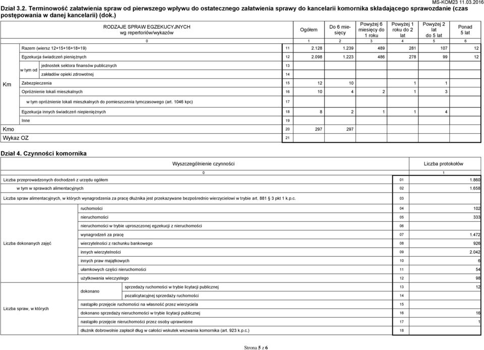 223 486 278 99 12 od jednostek sektora finansów publicnych 13 akładów opieki drowotnej 14 Zabepiecenia 15 12 10 1 1 Opróżnienie lokali mieskalnych 16 10 4 2 1 3 opróżnienie lokali mieskalnych