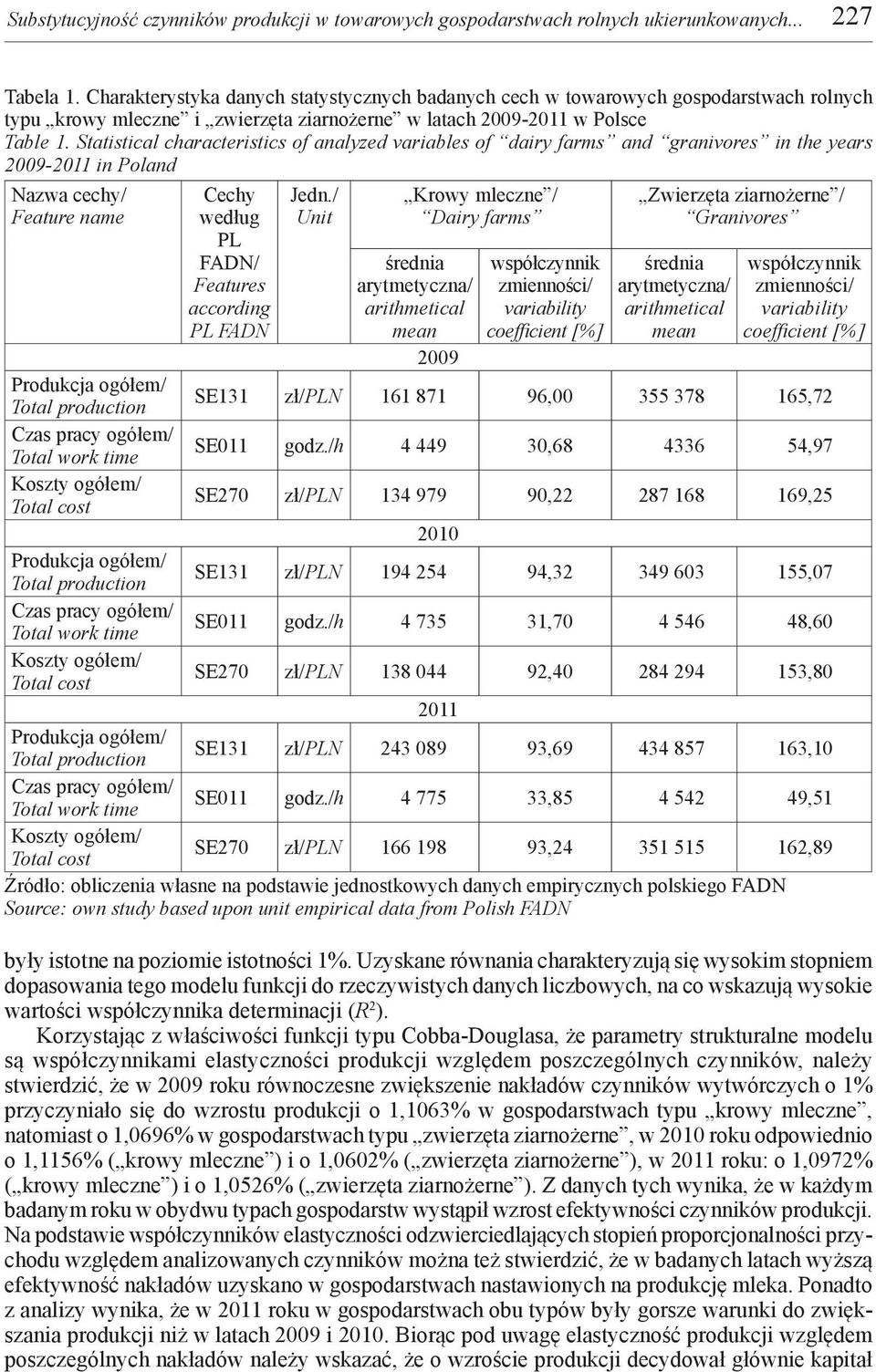 Statistical characteristics of analyzed variables of dairy farms and granivores in the years 2009-2 in Poland Nazwa cechy/ Feature name Cechy według PL FADN/ Features according PL FADN Jedn.