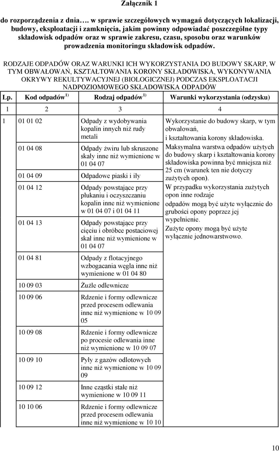 warunków prowadzenia monitoringu składowisk odpadów.