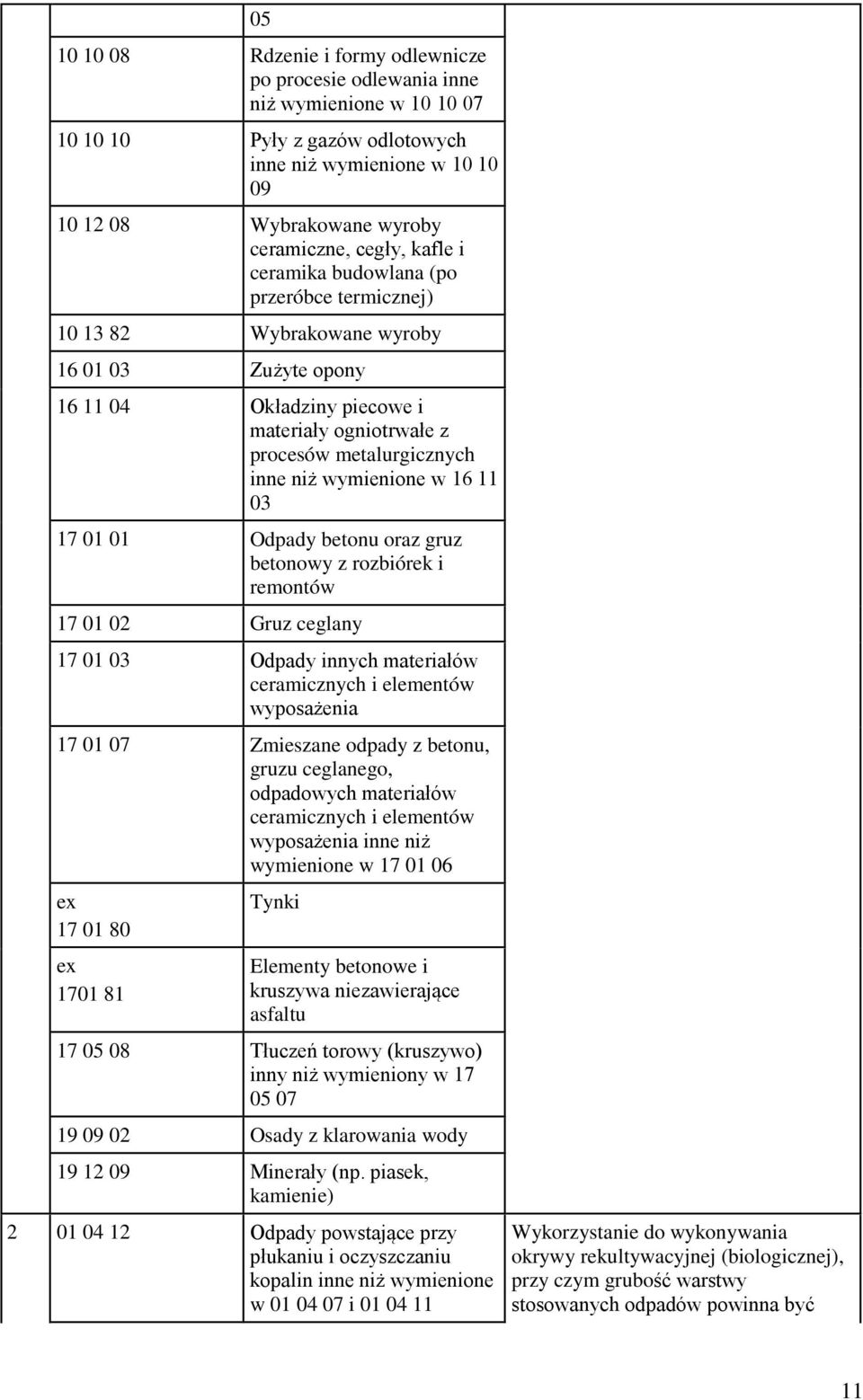 wymienione w 16 11 03 17 01 01 Odpady betonu oraz gruz betonowy z rozbiórek i remontów 17 01 02 Gruz ceglany 17 01 03 Odpady innych materiałów ceramicznych i elementów wyposażenia 17 01 07 Zmieszane