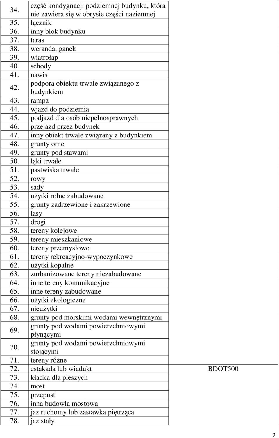 grunty orne 49. grunty pod stawami 50. łąki trwałe 51. pastwiska trwałe 52. rowy 53. sady 54. użytki rolne zabudowane 55. grunty zadrzewione i zakrzewione 56. lasy 57. drogi 58. tereny kolejowe 59.