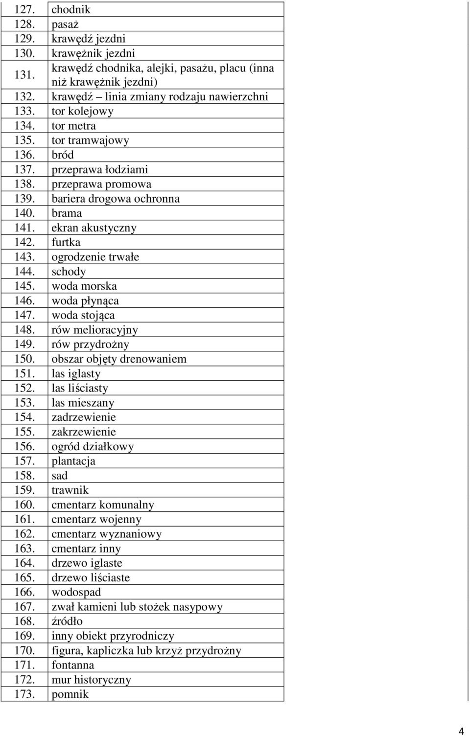 ogrodzenie trwałe 144. schody 145. woda morska 146. woda płynąca 147. woda stojąca 148. rów melioracyjny 149. rów przydrożny 150. obszar objęty drenowaniem 151. las iglasty 152. las liściasty 153.