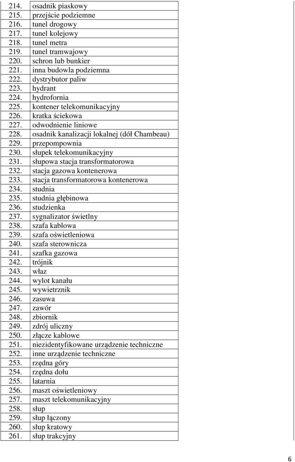 słupek telekomunikacyjny 231. słupowa stacja transformatorowa 232. stacja gazowa kontenerowa 233. stacja transformatorowa kontenerowa 234. studnia 235. studnia głębinowa 236. studzienka 237.