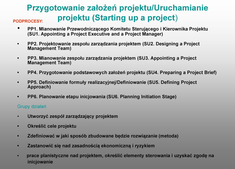 Appointing a Project Management Team) PP4. Przygotowanie podstawowych założeń projektu (SU4. Preparing a Project Brief) PP5. Definiowanie formuły realizacyjnej/definiowanie (SU5.