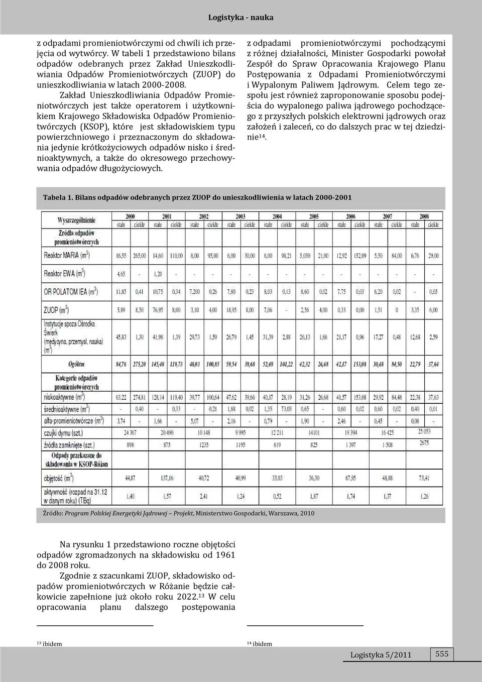 Zakład Unieszkodliwiania Odpadów Promieniotwórczych jest także operatorem i użytkownikiem Krajowego Składowiska Odpadów Promieniotwórczych (KSOP), które jest składowiskiem typu powierzchniowego i