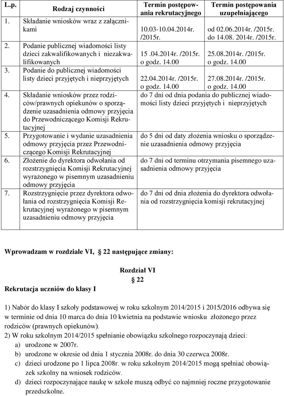 Składanie wniosków przez rodziców/prawnych opiekunów o sporządzenie uzasadnienia odmowy przyjęcia do Przewodniczącego Komisji Rekrutacyjnej 5.