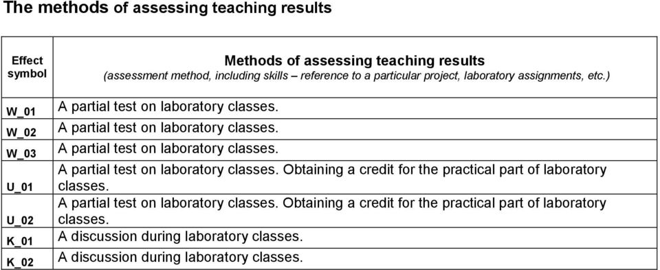 A partial test on oratory classes. A partial test on oratory classes. A partial test on oratory classes. Obtaining a credit for the practical part of oratory classes.