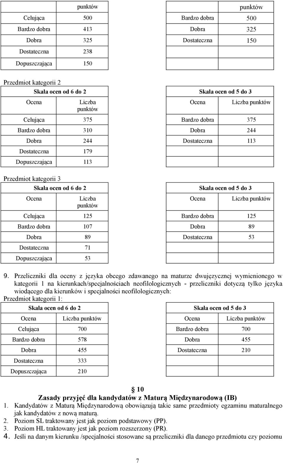 Liczba punktów Ocena Liczba punktów Celująca 5 Bardzo dobra 5 Bardzo dobra 07 Dobra 89 Dobra 89 Dostateczna 5 Dostateczna 7 Dopuszczająca 5 9.