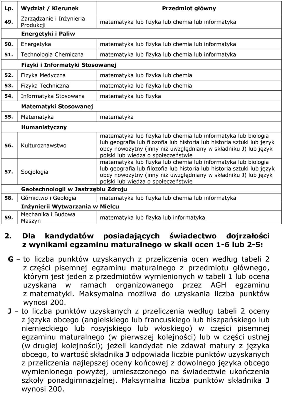 Fizyka Medyczna matematyka lub fizyka lub chemia 53. Fizyka Techniczna matematyka lub fizyka lub chemia 54. Informatyka Stosowana matematyka lub fizyka Matematyki Stosowanej 55.