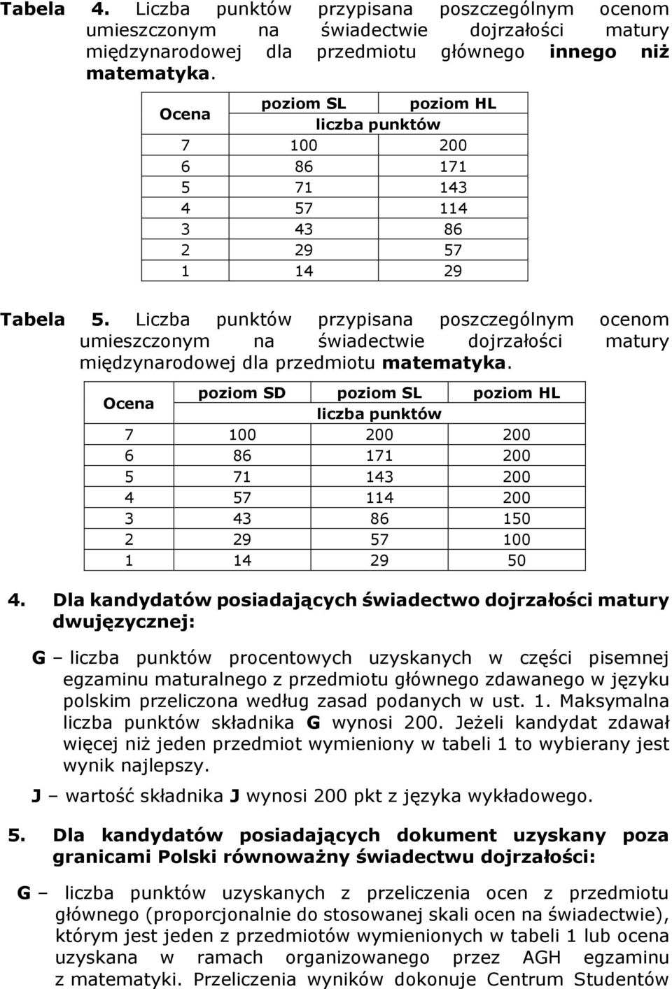 Liczba punktów przypisana poszczególnym ocenom umieszczonym na świadectwie dojrzałości matury międzynarodowej dla przedmiotu matematyka.