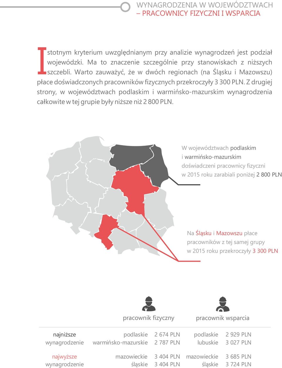 Z drugiej strony, w województwach podlaskim i warmińsko-mazurskim wynagrodzenia całkowite w tej grupie były niższe niż 2 800 PLN.