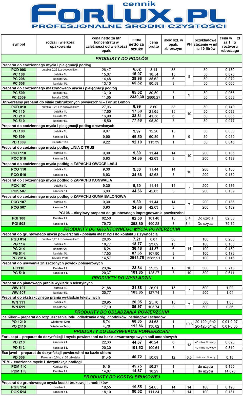 butelka 0,25 L z dozownikiem 26,4 6,62 8,14 38 50 0,132 ### ### 4 PC 8 butelka 1L 15,0 15,0 18,54 15 50 0,05 8 PC 208 kanister 2L 14,48 28,96 35,62 6 50 0,02 ### 29### 1 PC 508 kanister 5L 13, 65,52