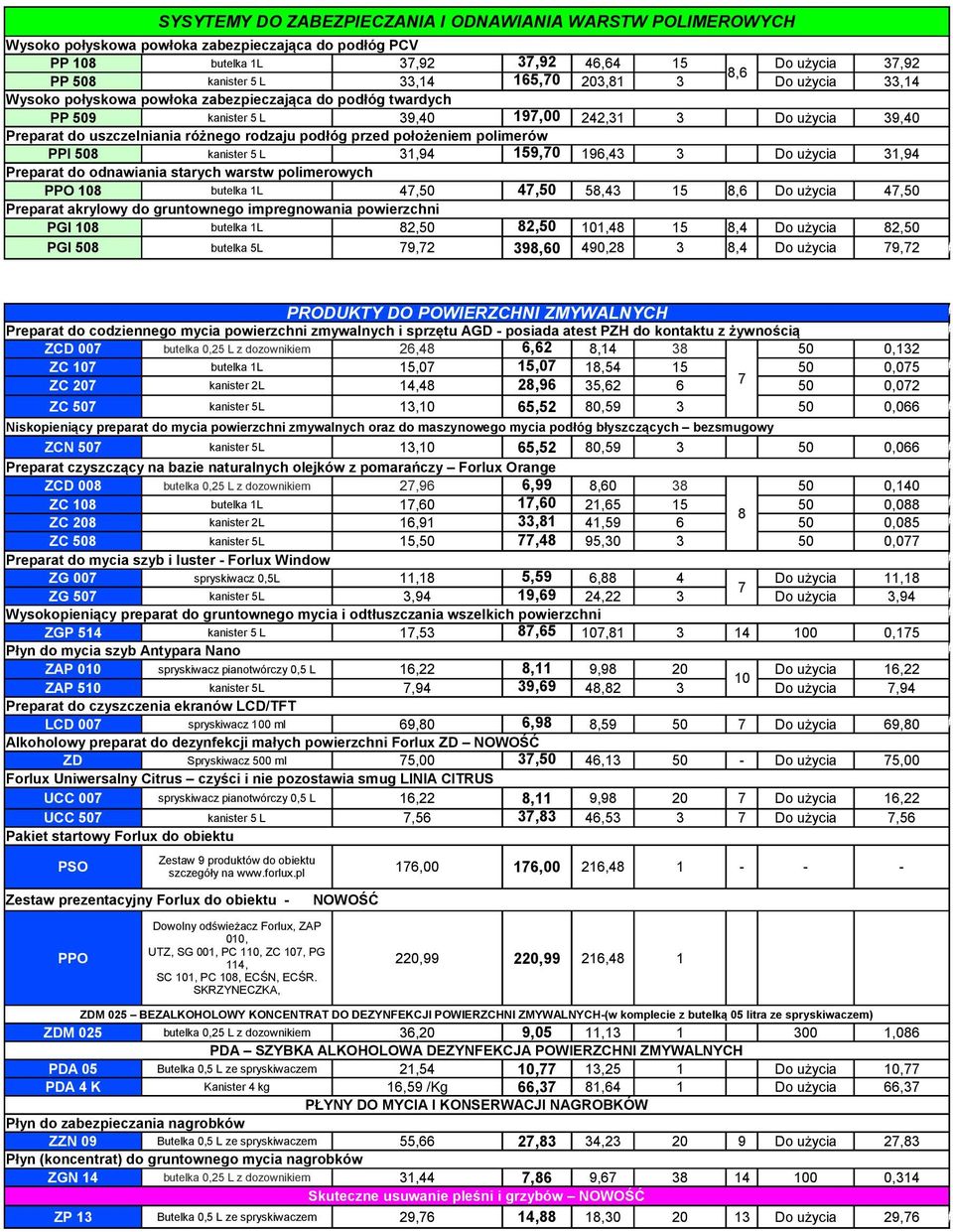 przed położeniem polimerów PPI 508 kanister 5 L 31,94 159,0 196,43 3 Do użycia 31,94 Preparat do odnawiania starych warstw polimerowych PPO 8 butelka 1L 4,50 4,50 58,43 15 8,6 Do użycia 4,50 Preparat