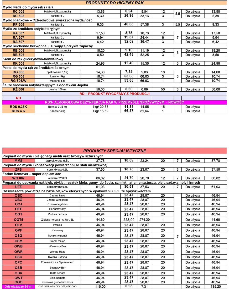 9,94 19,8 24,44 6 Do użycia 9,94 RA 50 kanister 5L 6,42 32,09 39,4 3 Do użycia 6,42 Mydło kuchenne bezwonne, usuwające przykre zapachy RB 006 butelka 0,5L z pompką 18,20 9, 11,19 12 Do użycia 18,20 6