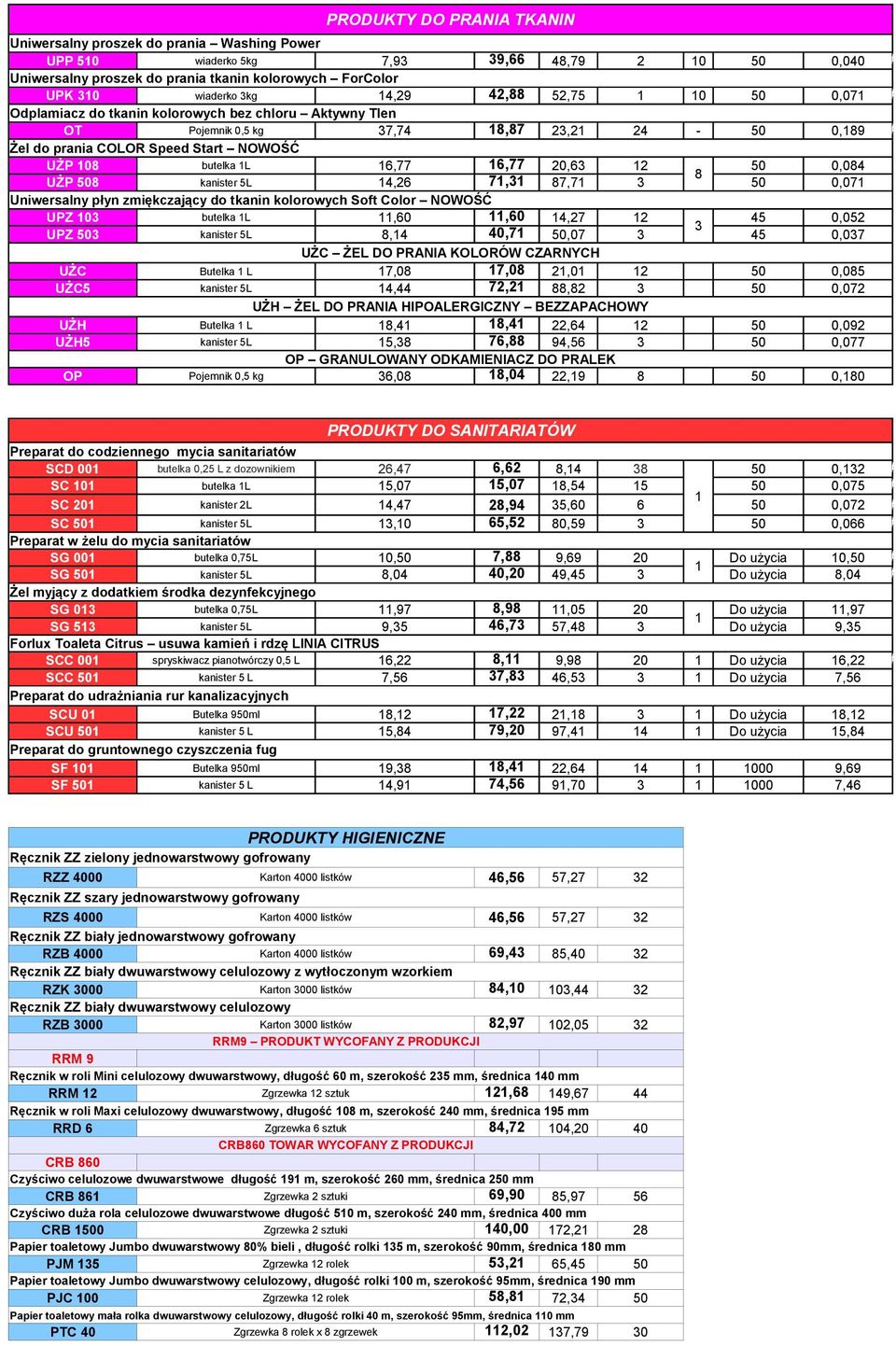 prania COLOR Speed Start NOWOŚĆ UŻP 8 butelka 1L 16, 16, 20,63 12 50 0,084 8 UŻP 508 kanister 5L 14,26 1,31 8,1 3 50 0,01 Uniwersalny płyn zmiękczający do tkanin kolorowych Soft Color NOWOŚĆ UPZ 3