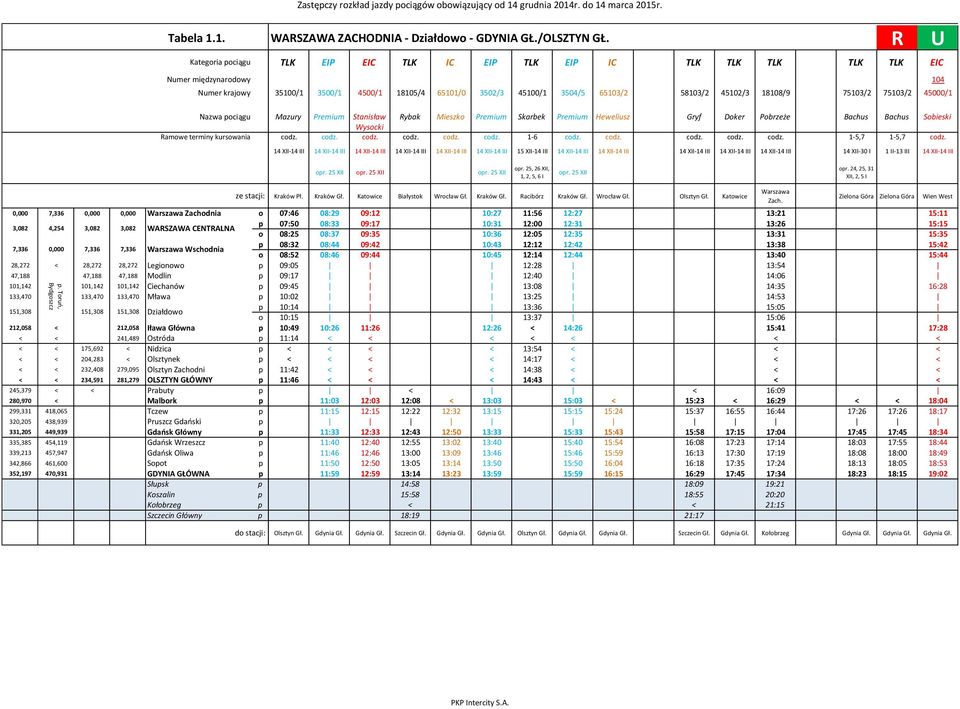 R U TLK EIP EIC TLK IC EIP TLK EIP IC TLK TLK TLK TLK TLK EIC 35100/1 3500/1 4500/1 18105/4 65101/0 3502/3 45100/1 3504/5 65103/2 58103/2 45102/3 18108/9 75103/2 75103/2 45000/1 Mazury Premium
