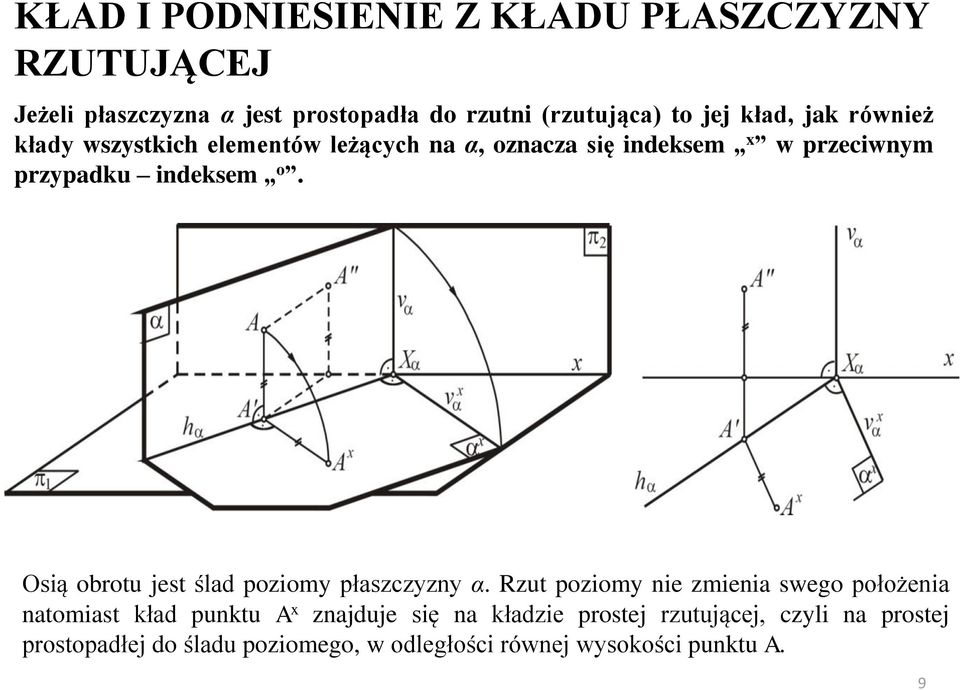 Osią obrotu jest ślad poziomy płaszczyzny α.