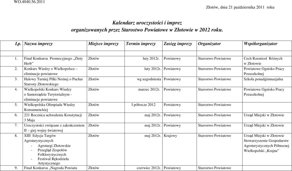 Konkurs Wiedzy o Wielkopolsce eliminacje powiatowe Złotów luty 2012r. Powiatowy Powiatowe Ognisko Pracy Pozaszkolnej 3.