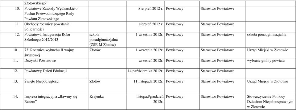 Powiatowy szkoła ponadgimnazjalna Złotów 1 września 2012r. Powiatowy Urząd Miejski 10. 73. Rocznica wybuchu II wojny światowej 11. DoŜynki Powiatowe wrzesień 2012r.