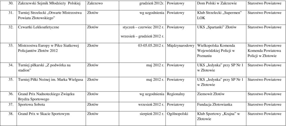 Powiatowy UKS Spartanki Złotów wrzesień grudzień 2012 r. 33. Mistrzostwa Europy w Piłce Siatkowej Policjantów Złotów 2012 Złotów 03-05.05.2012 r. Międzynarodowy Wielkopolska Komenda Wojewódzkiej Policji w Poznaniu Komenda Powiatowa Policji 34.