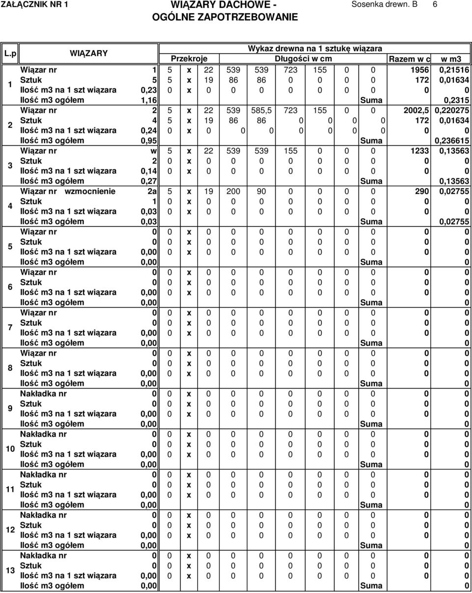 1,16 Suma 0,2315 Wi zar nr 2 5 x 22 539 5,5 723 155 2002,5 0,220275 2 Sztuk 4 5 x 19 86 86 172 0,01634 Ilo m3 na 1 szt wi zara 0,24 0 x 0 0,95 Suma 0,236615 Wi zar nr w 5 x 22 539 539 155 0 1233