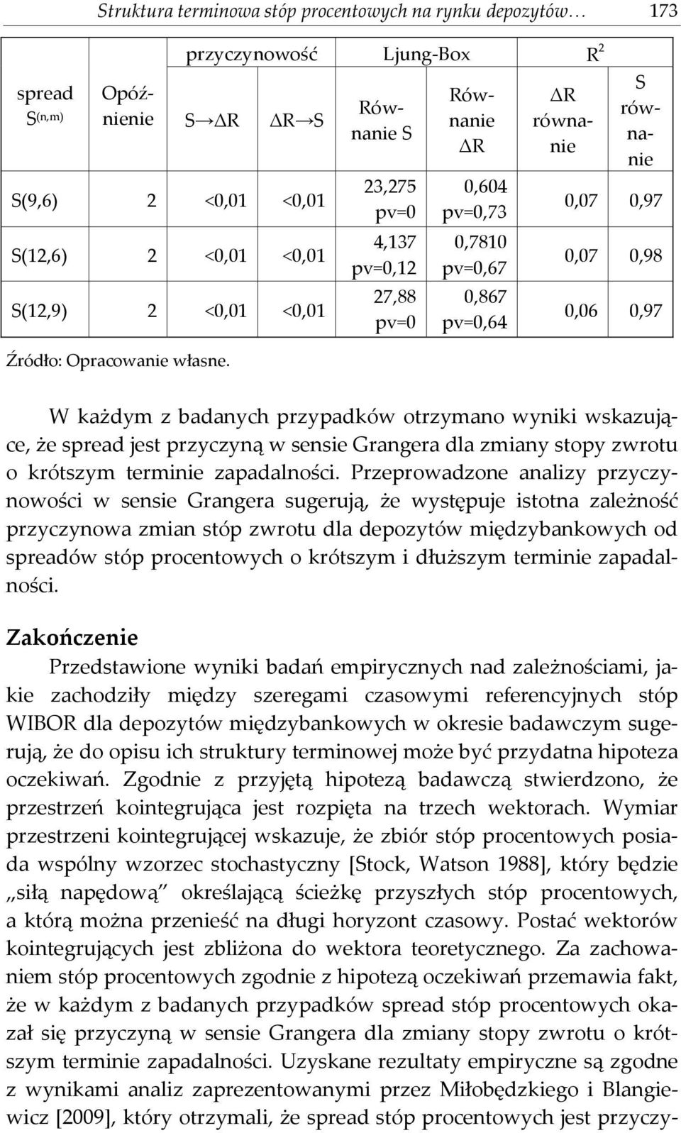 wskazujące, że spread jest przyczyną w sensie Grangera dla zmiany stopy zwrotu o krótszym terminie zapadalności.