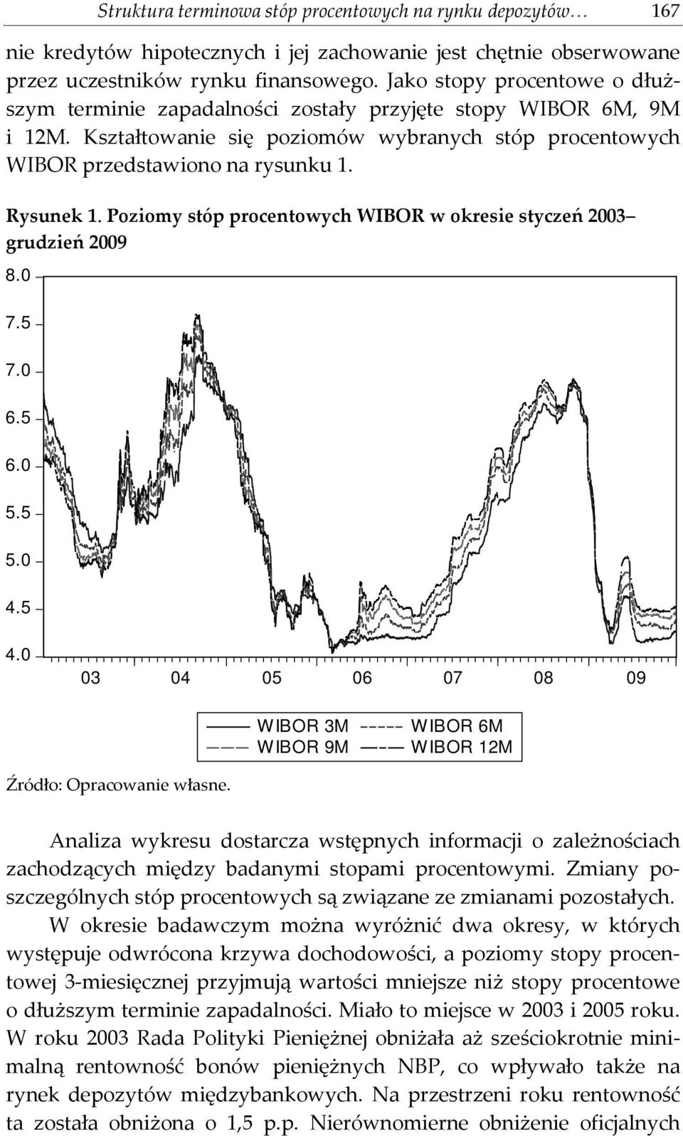 Poziomy stóp procentowych WIBOR w okresie styczeń 2003 grudzień 2009 8.0 7.5 7.0 6.5 6.0 5.5 5.0 4.5 4.